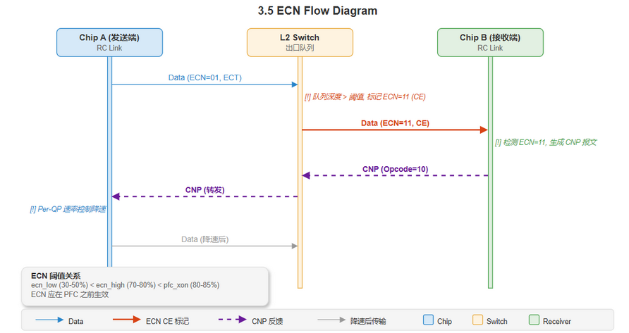 5.7 PFC 接收状态机