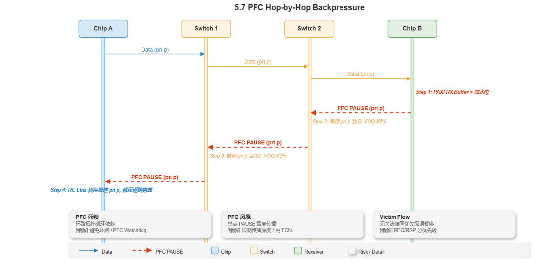 5.8 ECN 标记逻辑